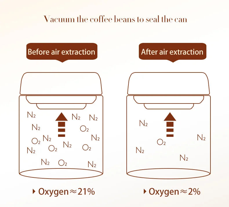 PARACITY Vacuum Sealed Tank Home Coffee Bean Glass Sealed Jar Moisture-proof Air Extraction Airtight Container Coffee Set